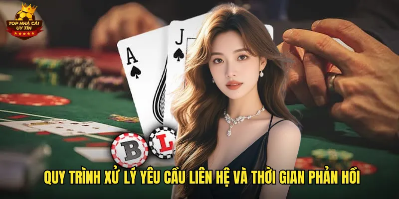 Quy trình xử lý yêu cầu liên hệ và thời gian phản hồi